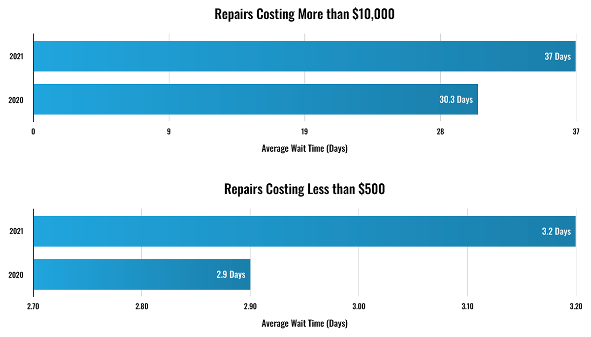 The Auto Body Repair Parts Shortage